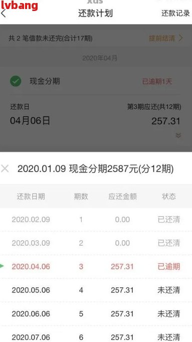 分付晚两天还款有什么影响：探讨还款后果与解决方案