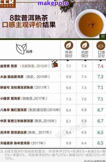 普洱茶的热量含量：每100克、一杯和不同泡法下的数据对比分析