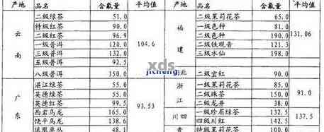 普洱茶的热量含量：每100克、一杯和不同泡法下的数据对比分析