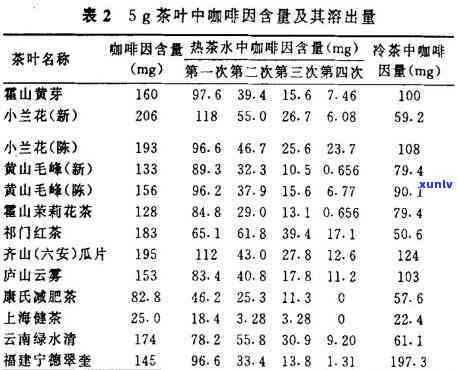 普洱茶的热量含量：每100克、一杯和不同泡法下的数据对比分析