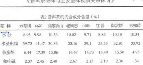 普洱茶的热量含量：每100克、一杯和不同泡法下的数据对比分析