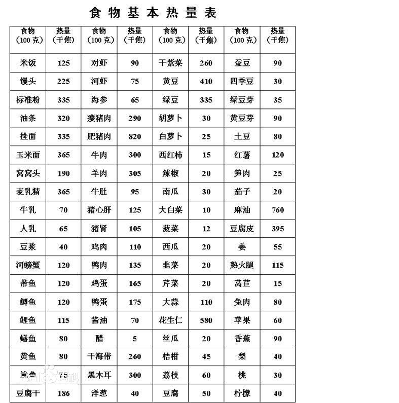 普洱茶热量表：最新普洱茶的热量是多少千卡？