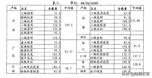 普洱茶热量表：最新普洱茶的热量是多少千卡？