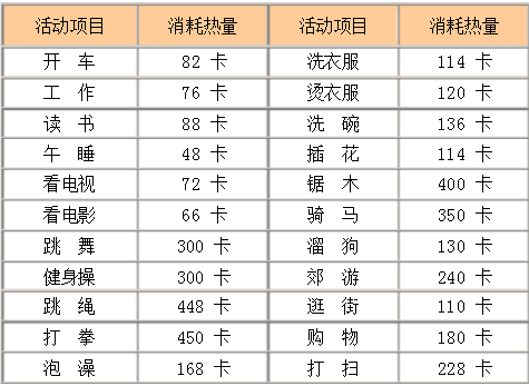 普洱茶热量表：最新普洱茶的热量是多少千卡？