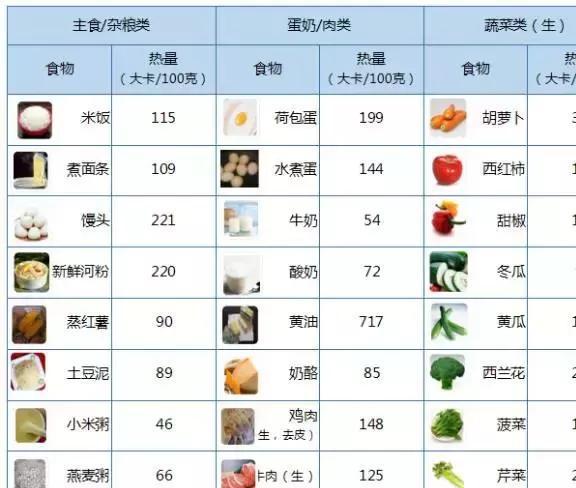 普洱茶热量表：最新普洱茶的热量是多少千卡？