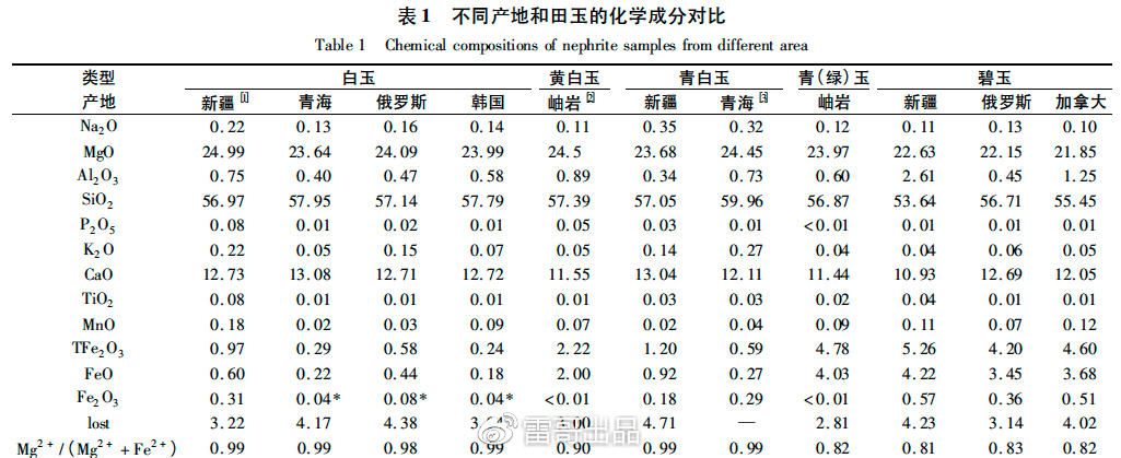 探究和田玉的主要化学成分及其特性