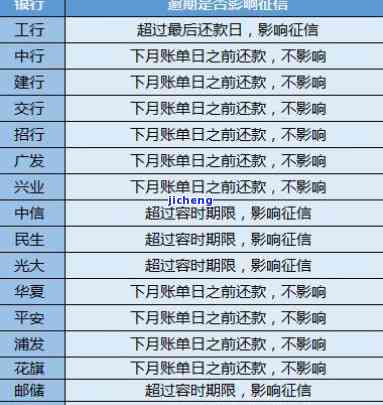 贷款逾期三次是否会被列入黑名单：详细解答与影响因素分析