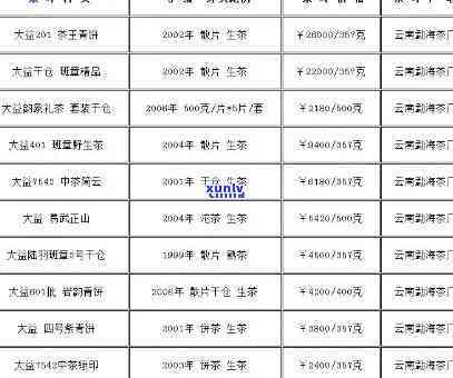 老班章普洱茶1000克价格查询表：多少钱一块，多少钱一饼2018