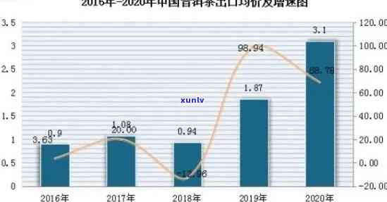 全方位了解老班章普洱茶价格及市场趋势的查询表