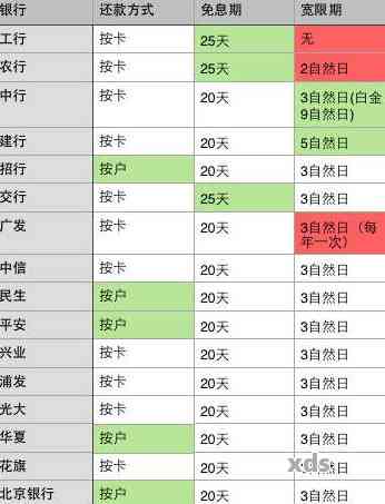 信用卡账单还了一半，是否算逾期还款？如何办理？