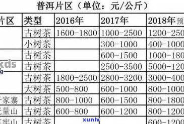 普洱茶50克多少钱：一斤、一盒、一瓶、500克价格全面解析