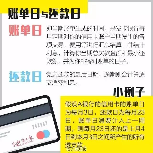 信用卡已过还款日只还更低还款额的解决方法及影响分析