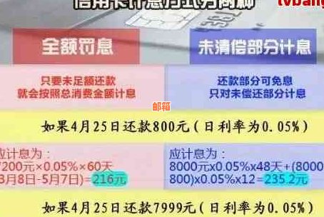 信用卡已还更低当月还款是否需要再还？剩余部分如何计算利息？