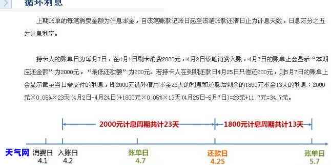 信用卡已还更低当月还款是否需要再还？剩余部分如何计算利息？