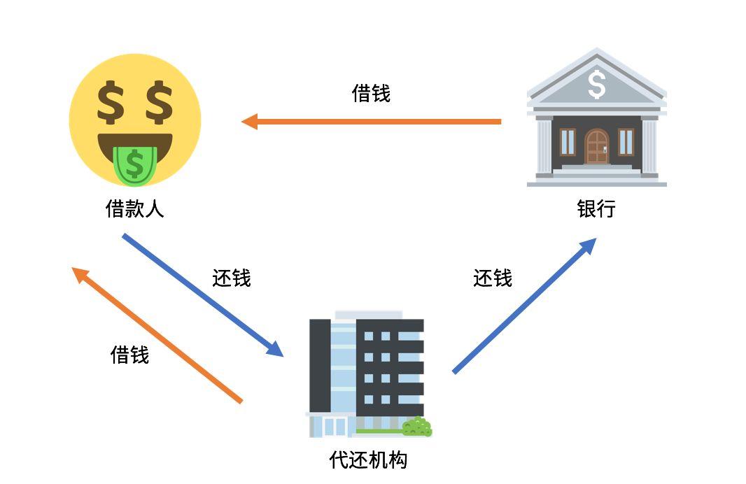 信用卡已过还款日只还更低还款额怎么办