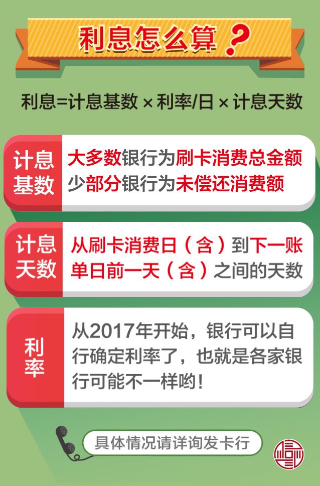 信用卡已过还款日只还更低还款额怎么办