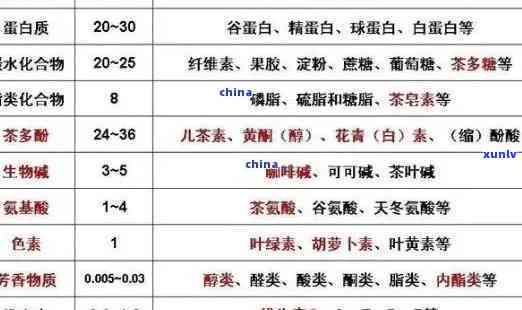 尿酸478高，普洱茶是否为选择？