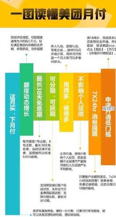 美团逾期处理结果详解：如何规划还款、影响信用评分及解决办法一文看懂