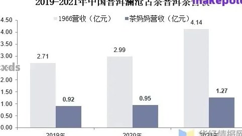 普洱茶假货市场分析及泛滥年代：揭秘真假普洱茶的市场现状与影响