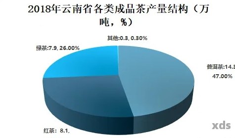 普洱茶假货市场分析及泛滥年代：揭秘真假普洱茶的市场现状与影响