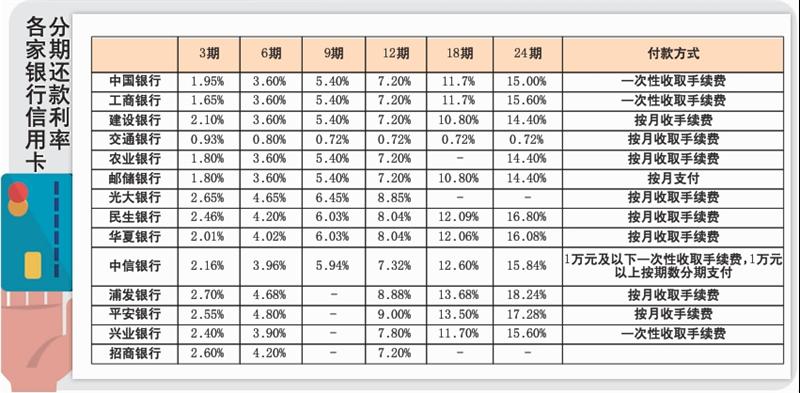 信用卡更低还款5千总额欠多少钱：如何计算？