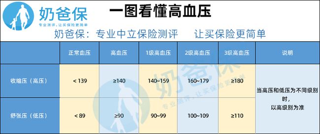 全方位降三高！科学选择珠宝，助您轻松控制血压、血糖、胆固醇