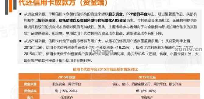 比较三家银行信用卡：优缺点、额度、年费、免息期等全方位分析与比较