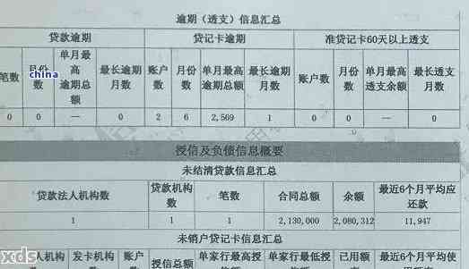 有三个信用卡的逾期：记录影响、贷款问题与解决方法