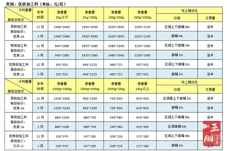 彩玉价格参考：一克彩玉的具体市场价值是多少？