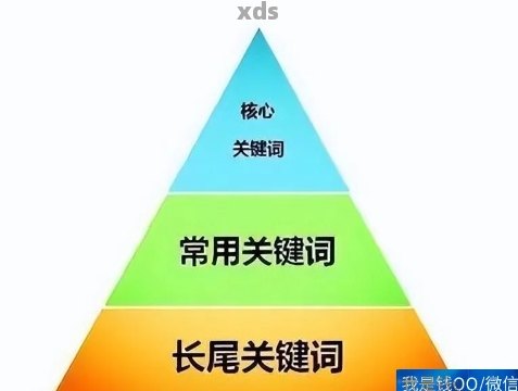 好的，请问您需要什么样的关键词呢？