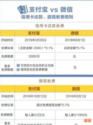 交通信用卡额度降低后还款，如何恢复额度？