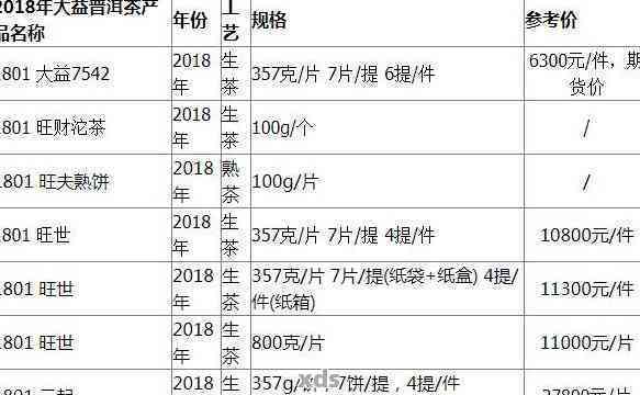 大益普洱茶叶全系列价格一览表：从入门级到高端品鉴，一目了然！