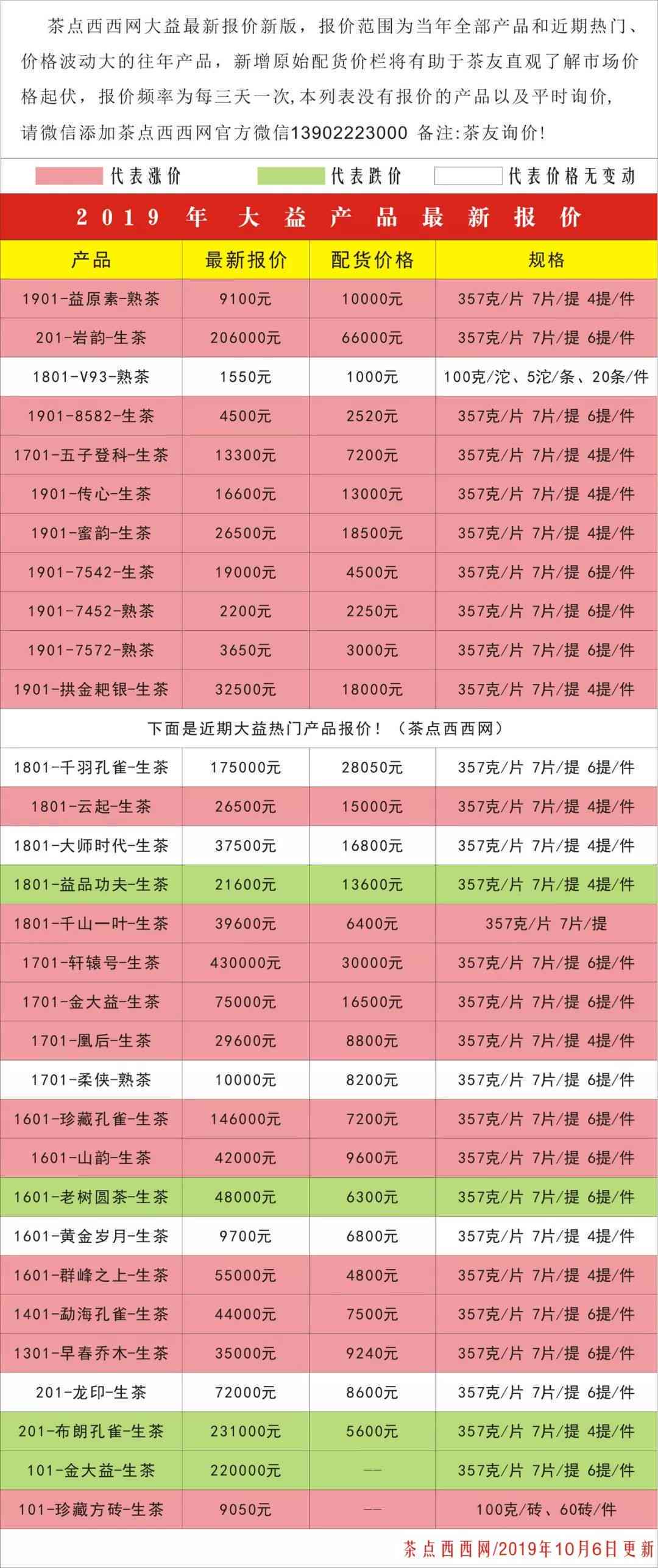 大益茶普洱茶价格查询：2021年最新报价表与官网价，避免误购与涨价困扰