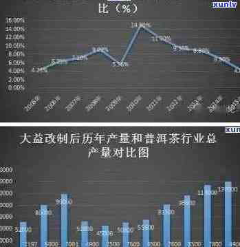 大益牌普洱茶：最新价格与市场趋势分析