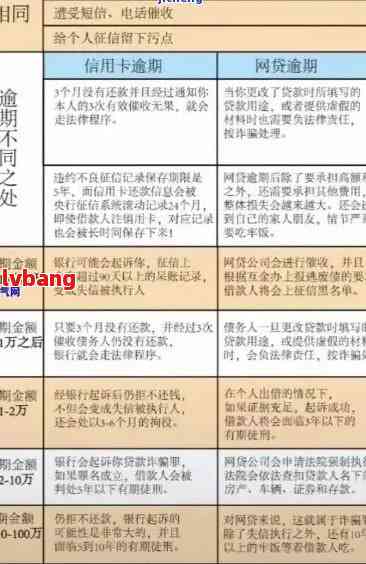 逾期全额还款减免政策：如何享受优、适用条件与注意事项一览