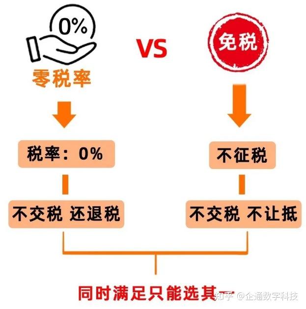 全额减免政策解析：包括定义、适用范围、申请条件以及实际操作步骤