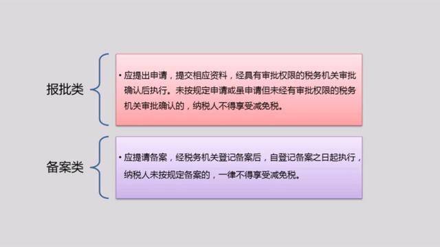 全额减免政策解析：包括定义、适用范围、申请条件以及实际操作步骤