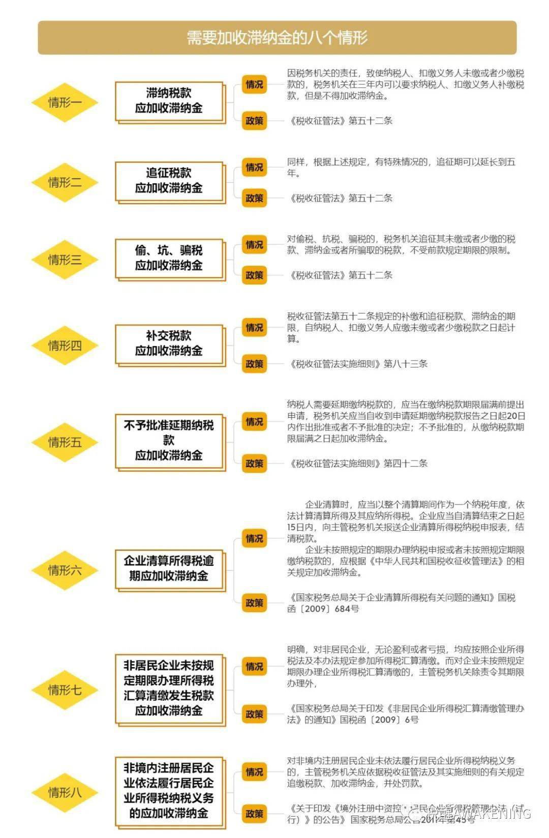 全额减免政策解析：包括定义、适用范围、申请条件以及实际操作步骤