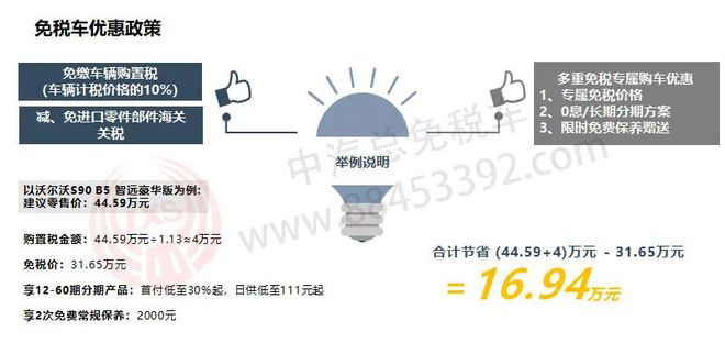 全额减免政策解析：包括定义、适用范围、申请条件以及实际操作步骤