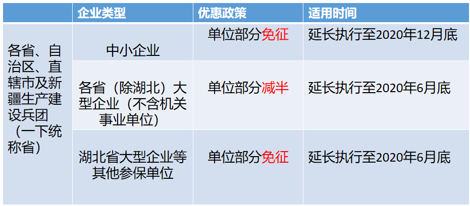 全额减免政策解析：包括定义、适用范围、申请条件以及实际操作步骤