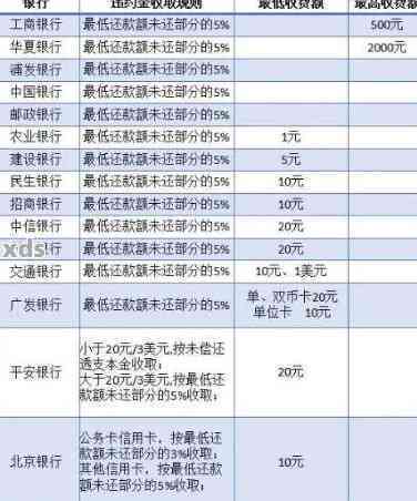 全额还款减免