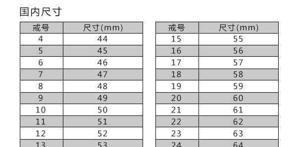 和田玉戒指尺寸对照表全面解答：如何选择适合自己手指尺寸的戒指？