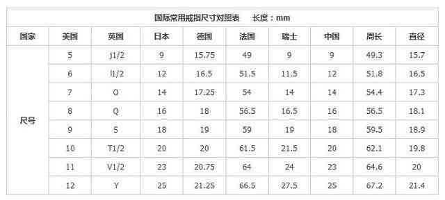 和田玉戒指尺寸对照表全面解答：如何选择适合自己手指尺寸的戒指？