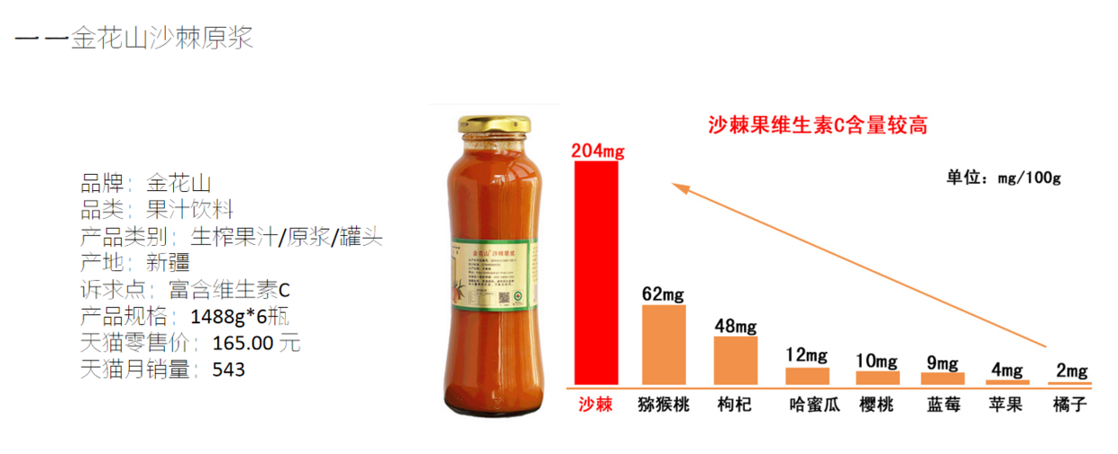 刺梨原液与普洱茶：对比分析及其区别详解，让你全面了解两种饮品的特点