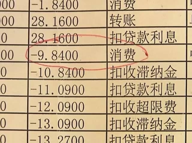 欠信用卡4万每个月需要还多少利息费？更低还款利息是多少？