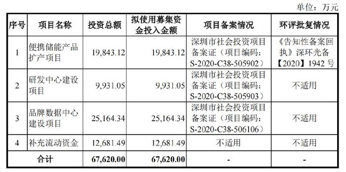 世茗家陈皮：名牌地位的确定性与消费者需求的多元性如何平？