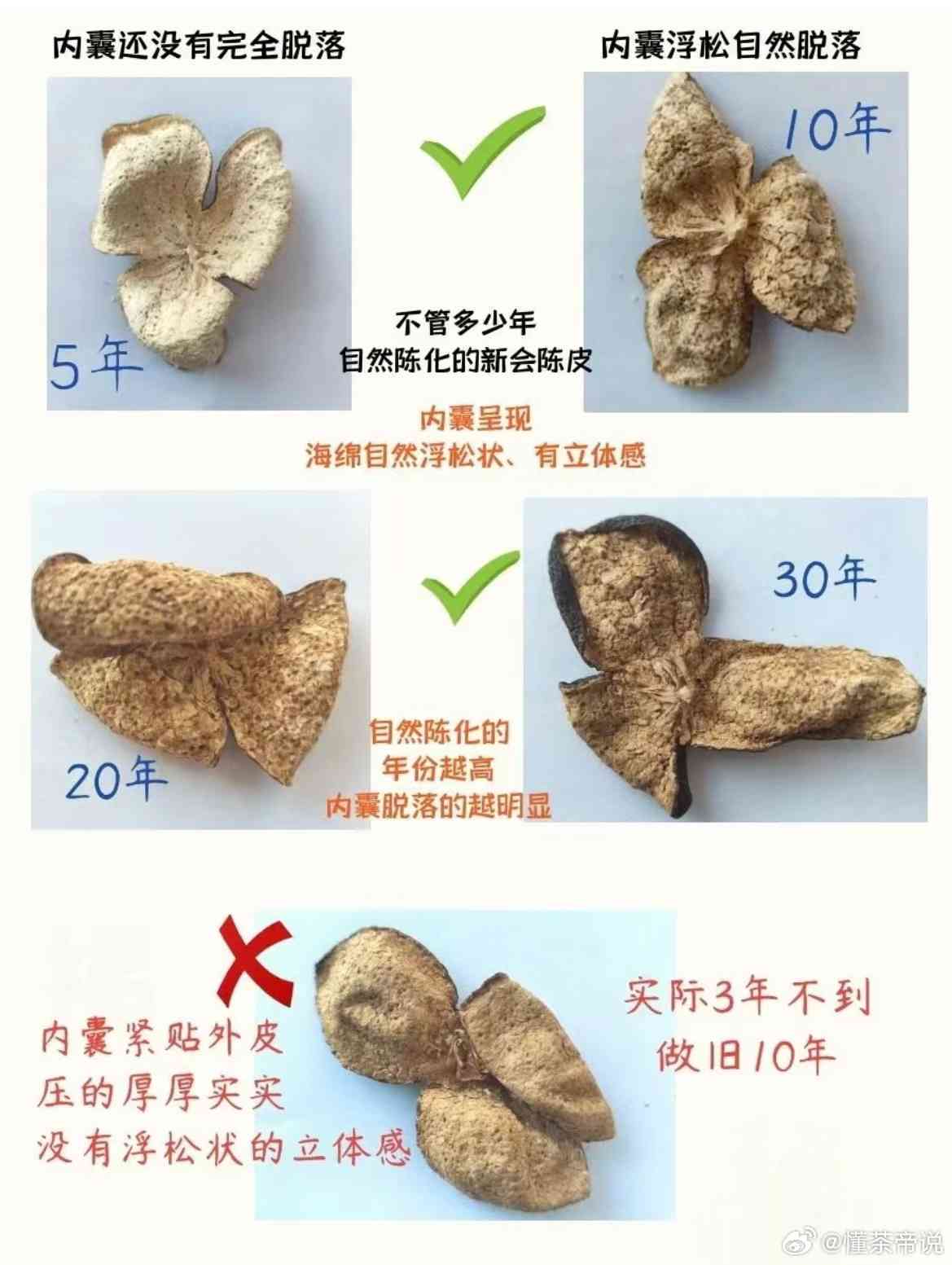 世茗家30年陈皮真假鉴别：如何识别真正的陈皮及其品质保证？