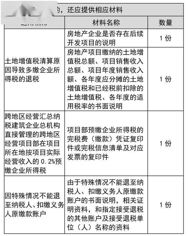 企业个税返还逾期退费不了怎么办呀？如何解决及投诉处理。