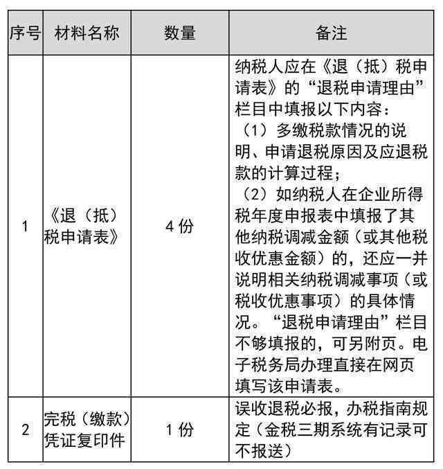 企业个税退回全流程解析：如何申请、办理以及注意事项