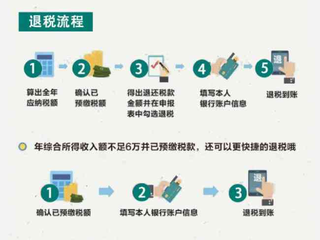 企业个税退回全流程解析：如何申请、办理以及注意事项